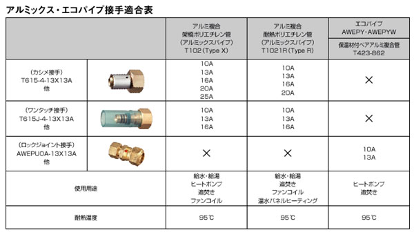 SANEI(旧:三栄水栓製作所):ナット付アダプター 型式:T615-4-20×13A